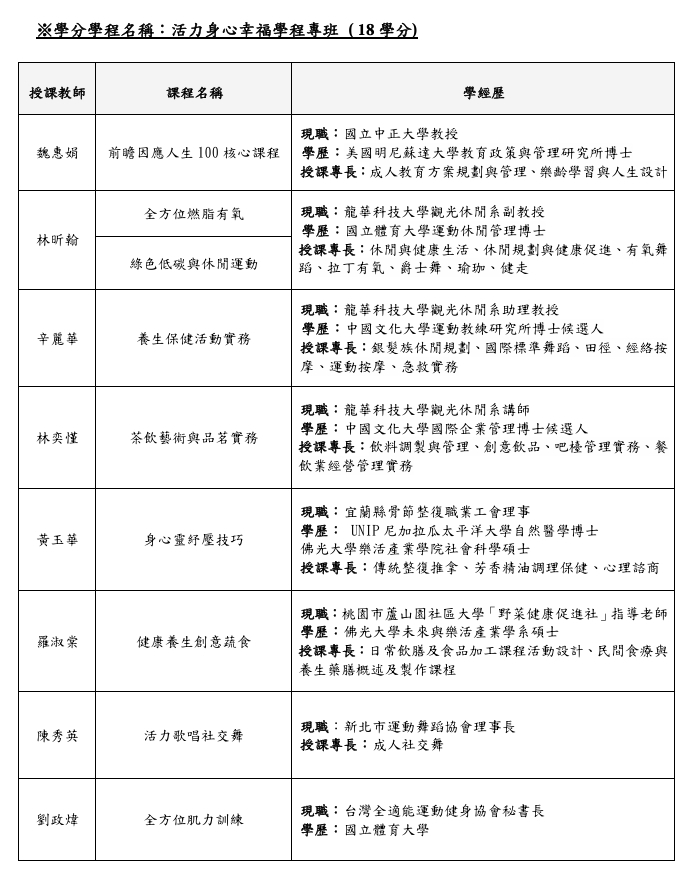 授課師資