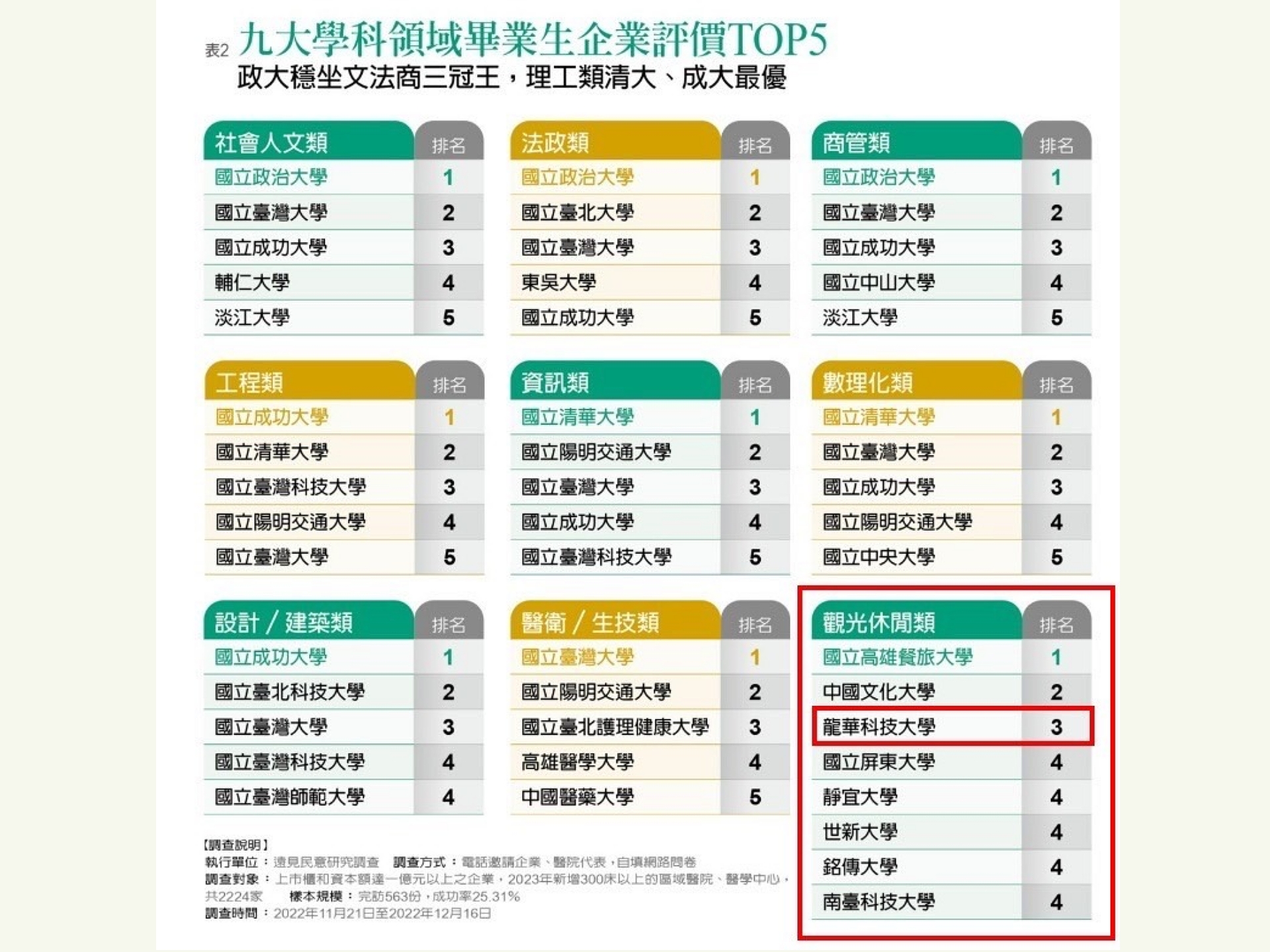 企業評價TOP5評比照片